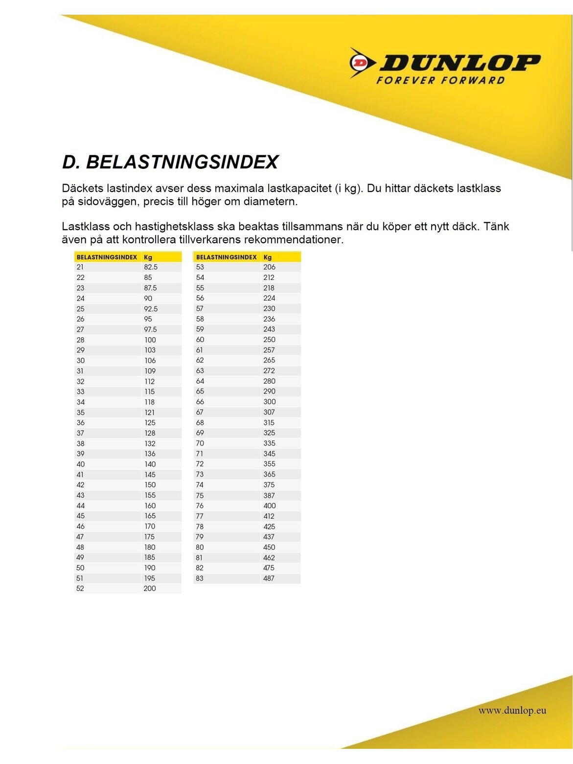 Dunlop Sportmax Roadsmart 3 190/55 ZR 17 (75W) TL r 2