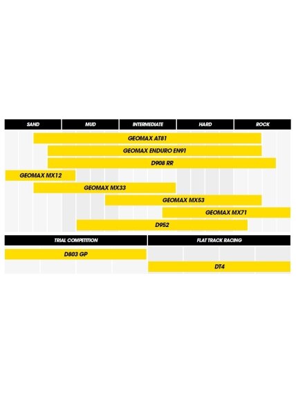 Dunlop Geomax MX53 70/100-10 41J TT Re. 3