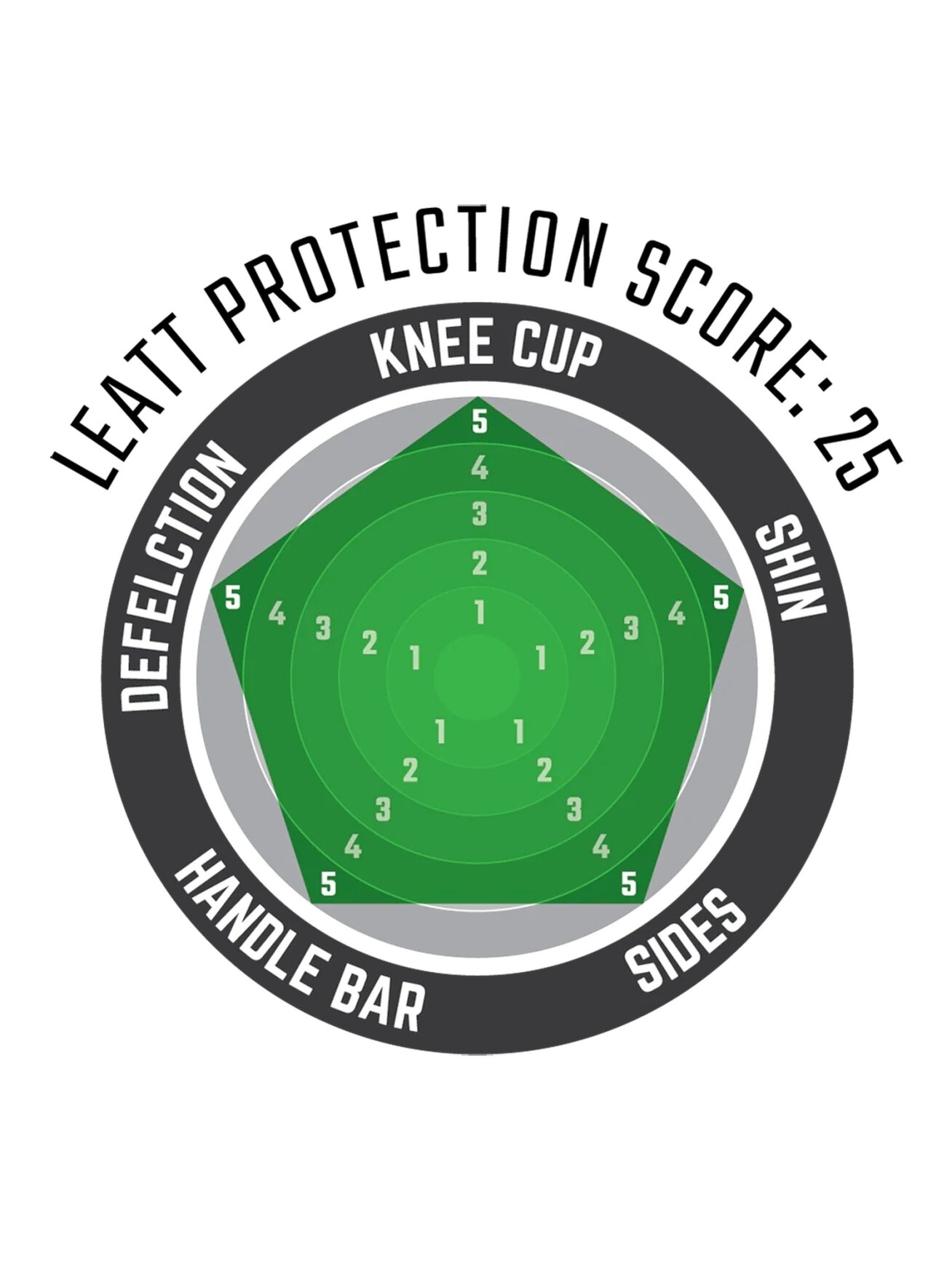 Leatt Knee Guard Dual Axis Junior Wht 2 Leatt Knee Guard Dual Axis Junior Wht 2