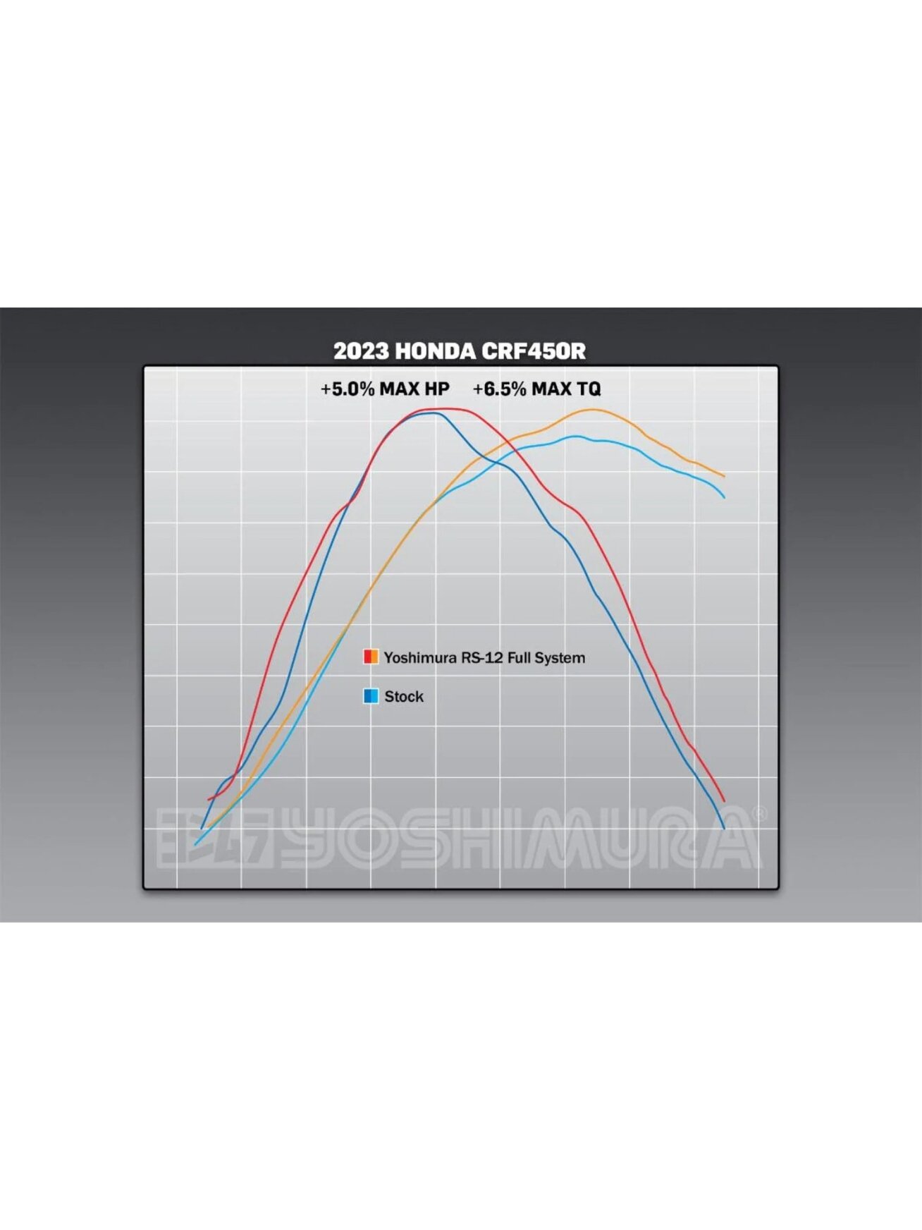 Yoshimura Full System Honda Crf450R/Rx 2021-24 Rs-12 Ss Signature Series 3