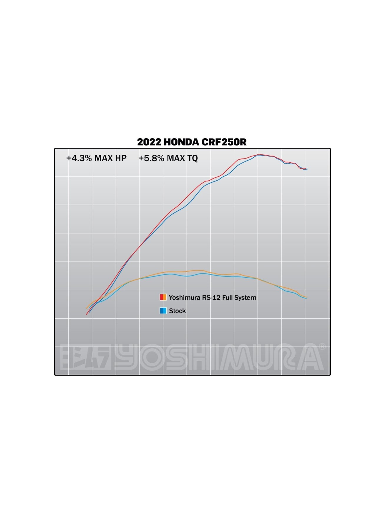 Yoshimura Full System Honda Crf250R 2022 Rs-12 FS SS/SS/CF 3 Yoshimura Full System Honda Crf250R 2022 Rs-12 FS SS/SS/CF 3