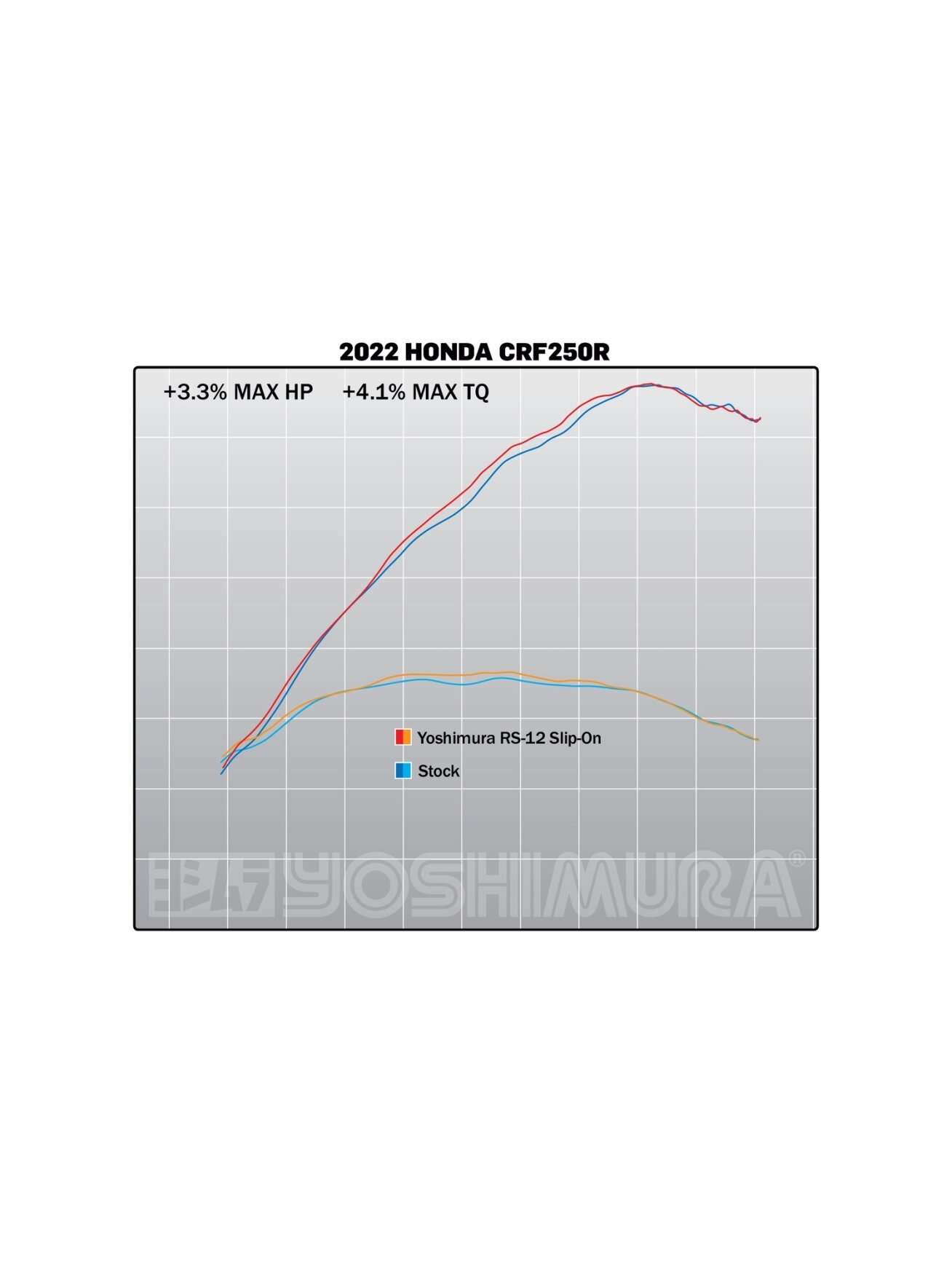 Yoshimura Slip-On Honda CRF250R 2022 RS-12 SO SS/SS/CF 1