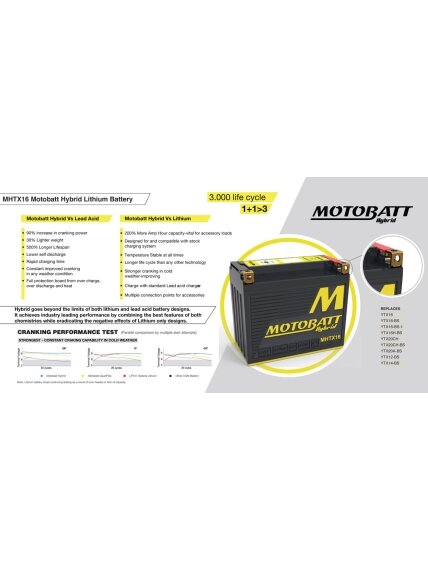 Motobatt Hybrid battery MHTX16 4