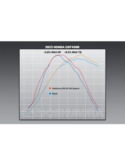 Yoshimura Full System Honda Crf450R/Rx 2021-24 Rs-12 Ss Signature Series 3