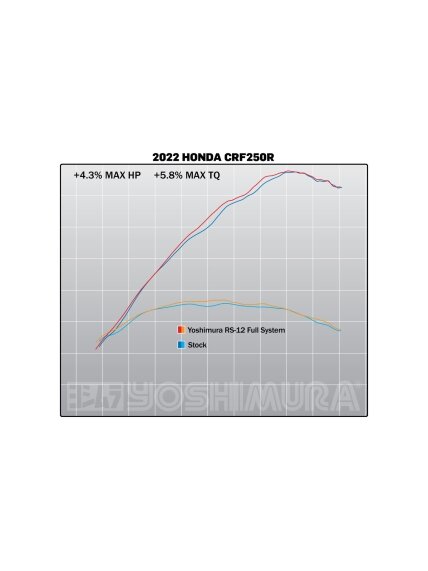 Yoshimura Full System Honda Crf250R 2022 Rs-12 FS SS/SS/CF 3 Yoshimura Full System Honda Crf250R 2022 Rs-12 FS SS/SS/CF 3