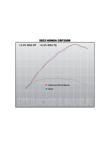 Yoshimura Slip-On Honda CRF250R 2022 RS-12 SO SS/SS/CF 1 Yoshimura Slip-On Honda CRF250R 2022 RS-12 SO SS/SS/CF 1