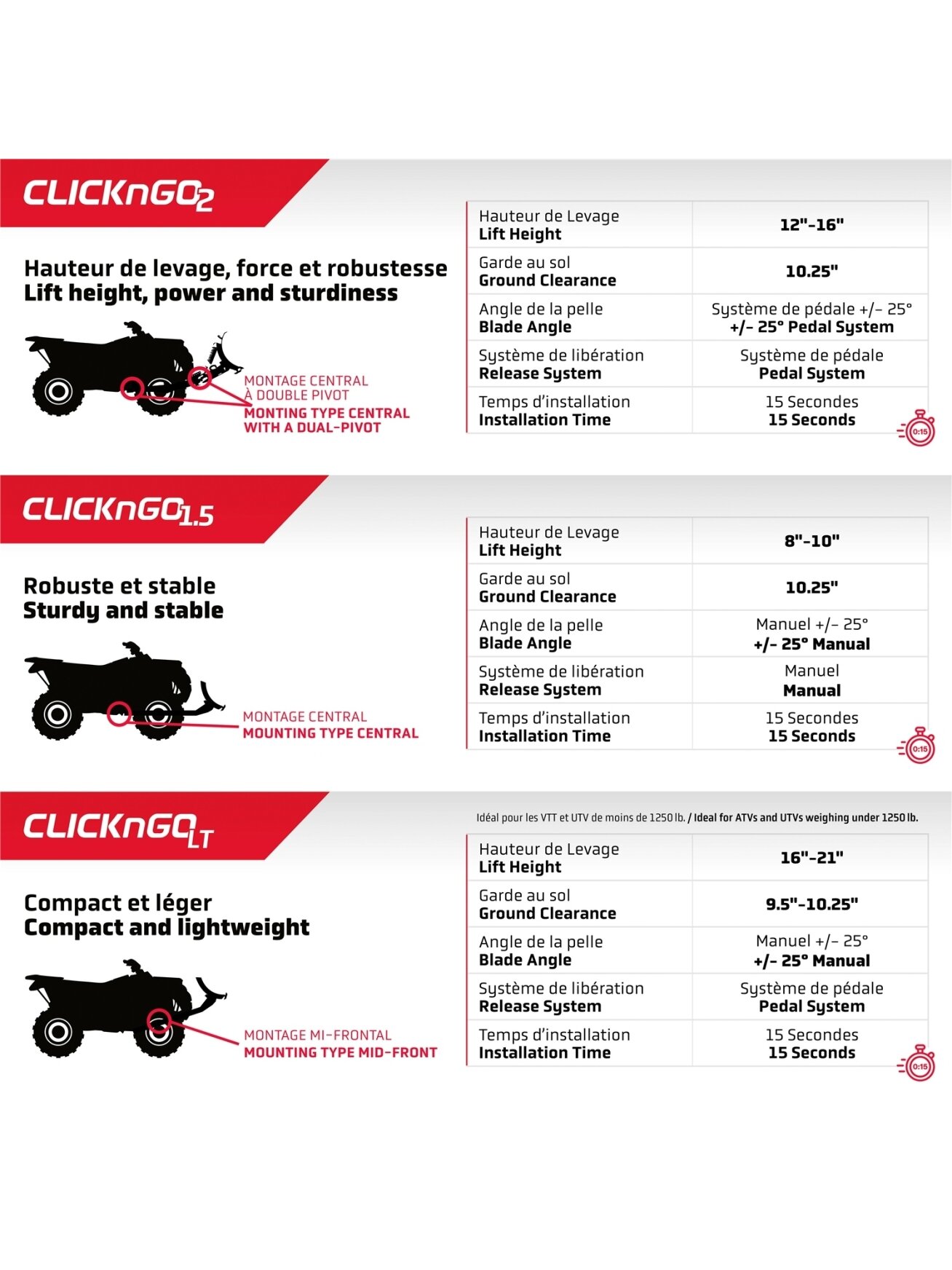 Kimpex Click N Go LT Push frame 3 Kimpex Click N Go LT Push frame 3