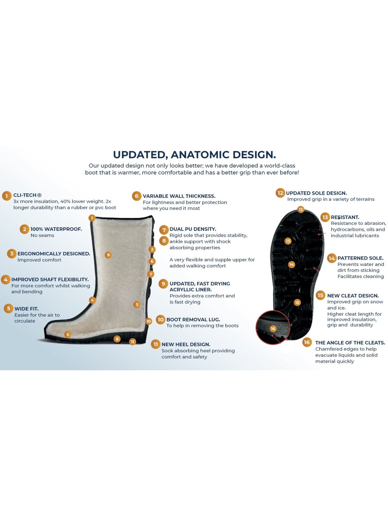 POLYVER Boots Classic Winter Black 3