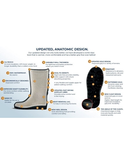 POLYVER Boots Classic Winter Black 3 POLYVER Boots Classic Winter Black 3